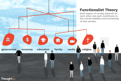 define structural functionalism theory