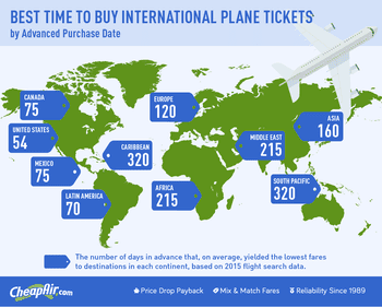 international flights