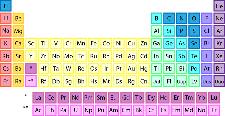 printable periodic table of elements with names color
