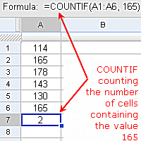 Free Spreadsheet Tutorials