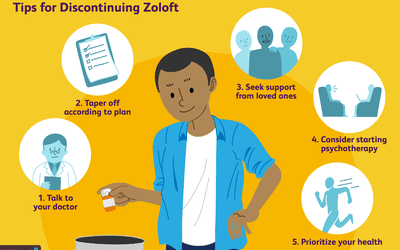 Recognizing the Symptoms of a Zoloft Overdose