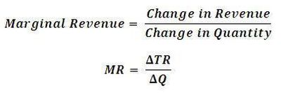 Calculating Economic Equilibrium