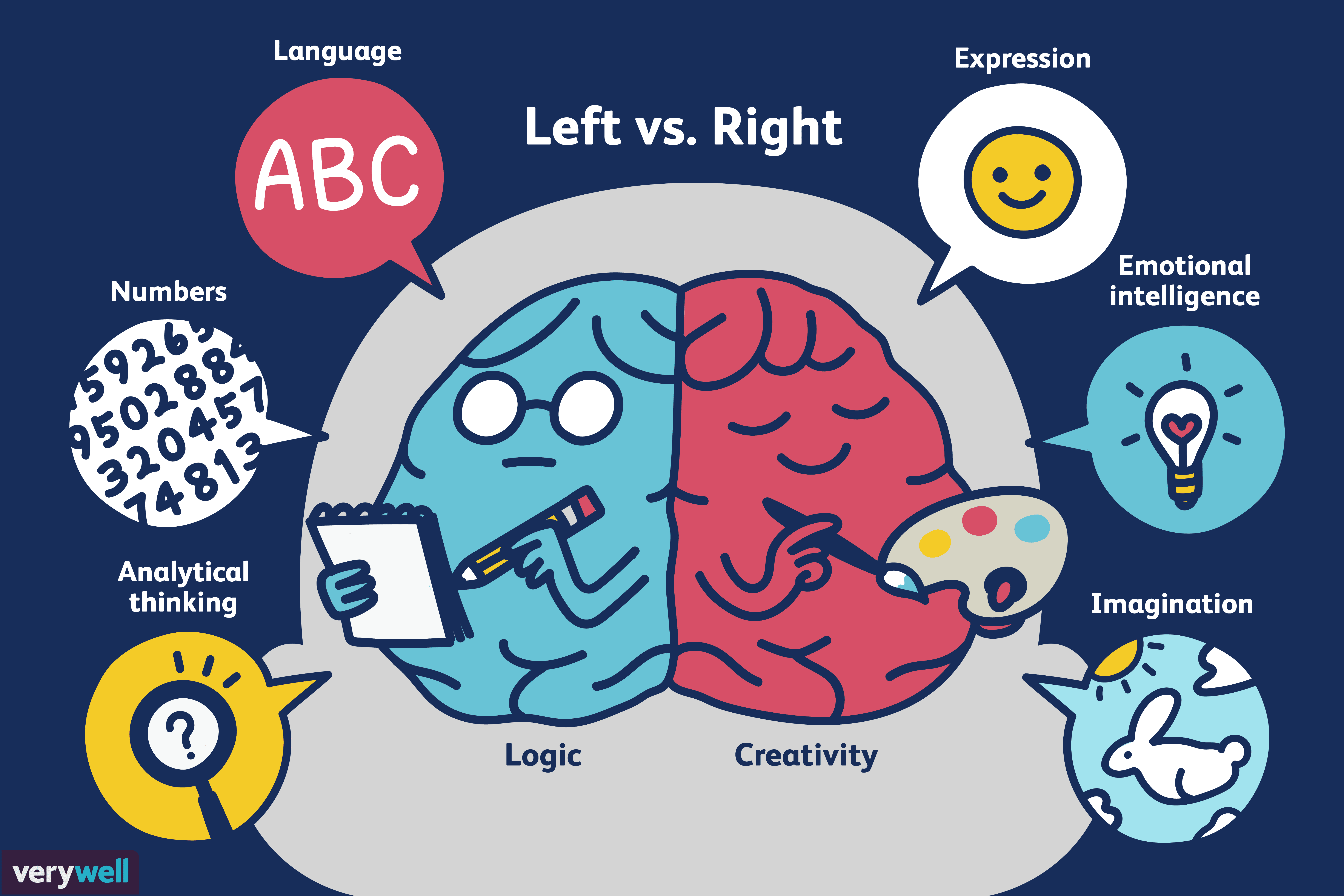 left-brain-vs-right-brain-dominance