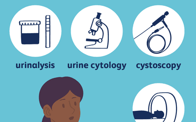 Signs and Symptoms of Bladder Cancer