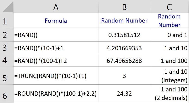 Generating Random Numbers With Excel s RAND Function