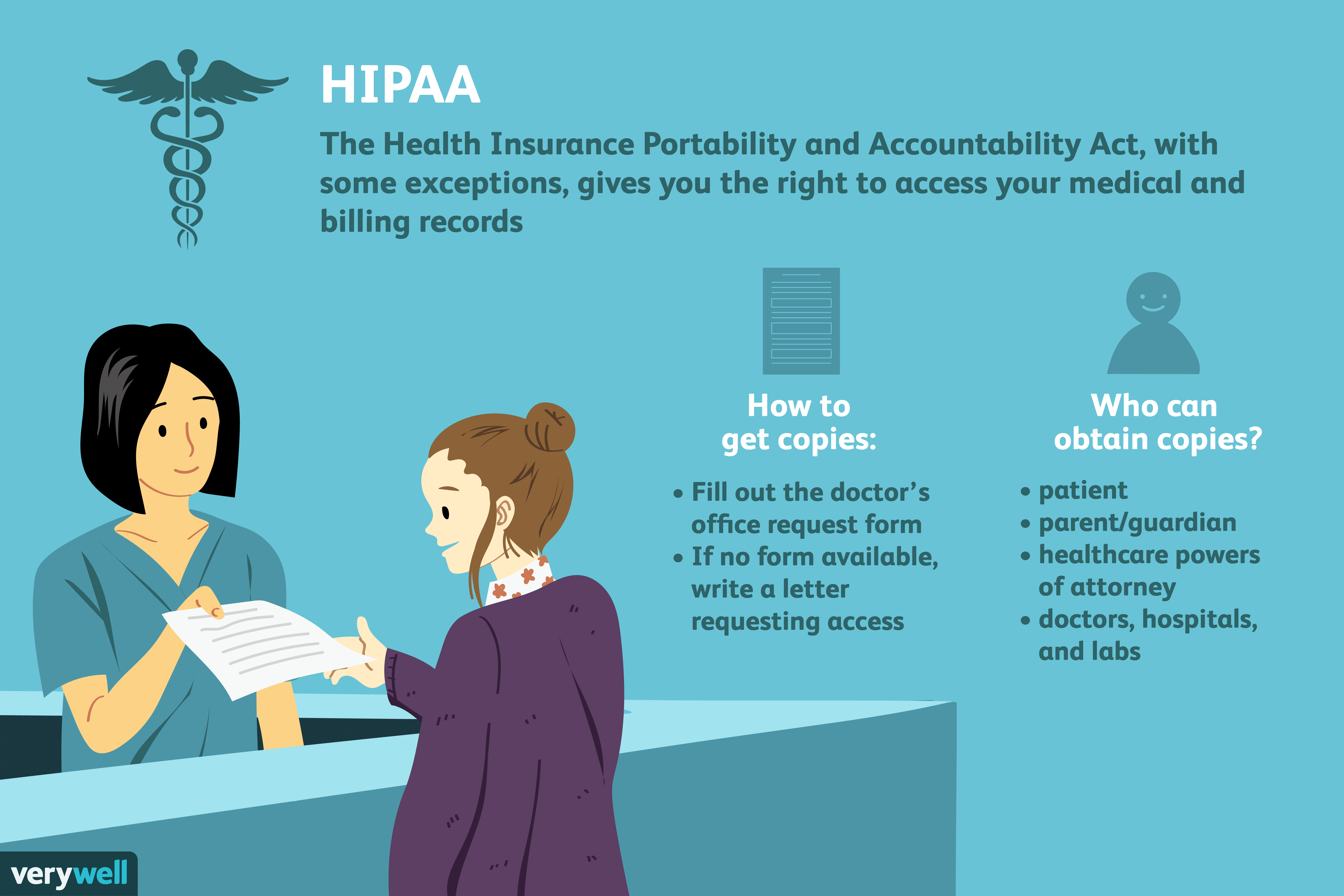 to medical letter billing patient of Records Copies to How Your Get Medical