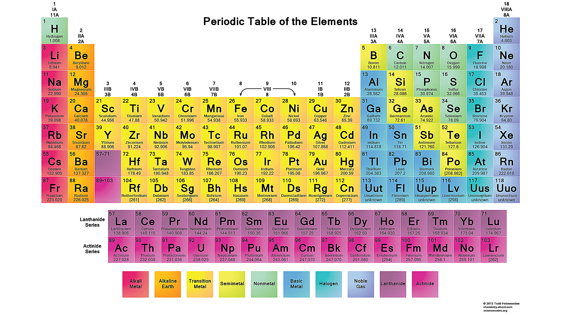 table periodic pdf 2018 (PDF) Printable Periodic Free Tables