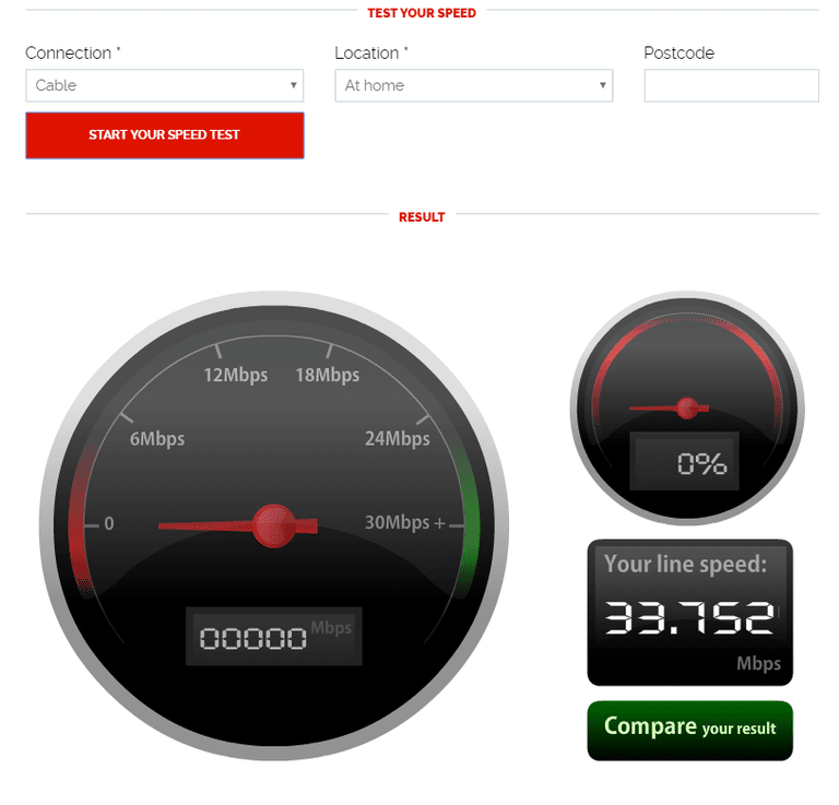 ZDNet speed test