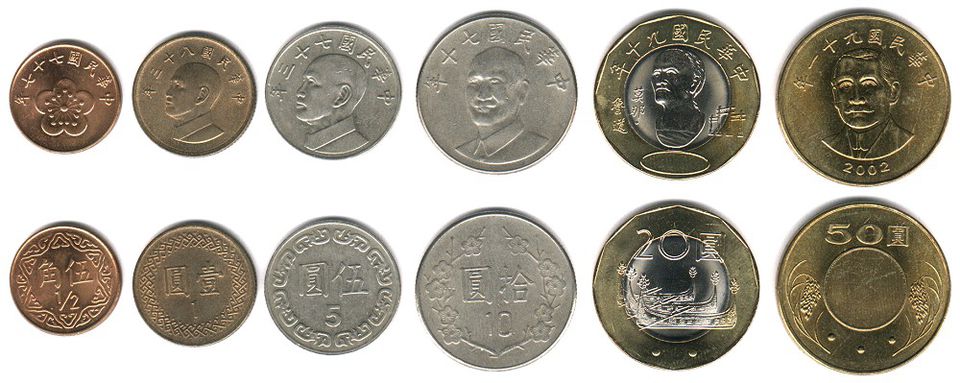 current chinese coins