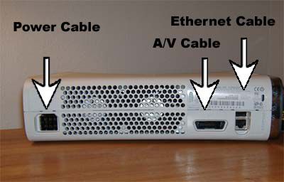 How to Connect An Xbox 360 to Your TV