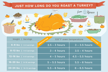 Thanksgiving Roast Turkey Recipe