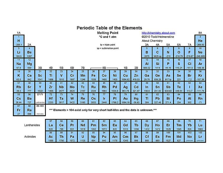 free-printable-periodic-tables-pdf