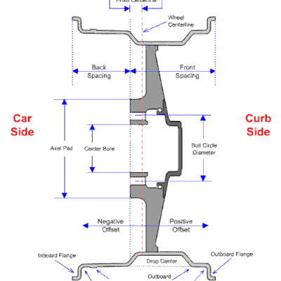 Wheel Alignment Explained With An Illustrated Tutorial