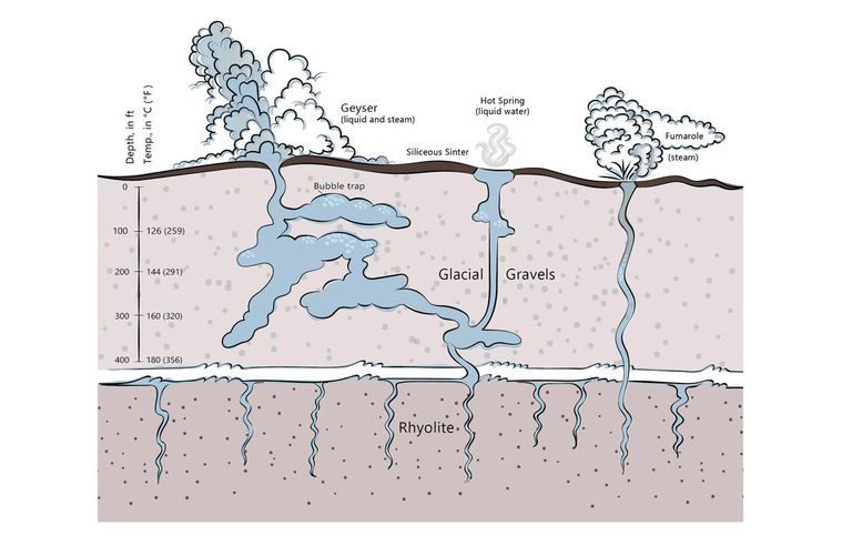 an-introduction-to-geysers-and-how-they-work