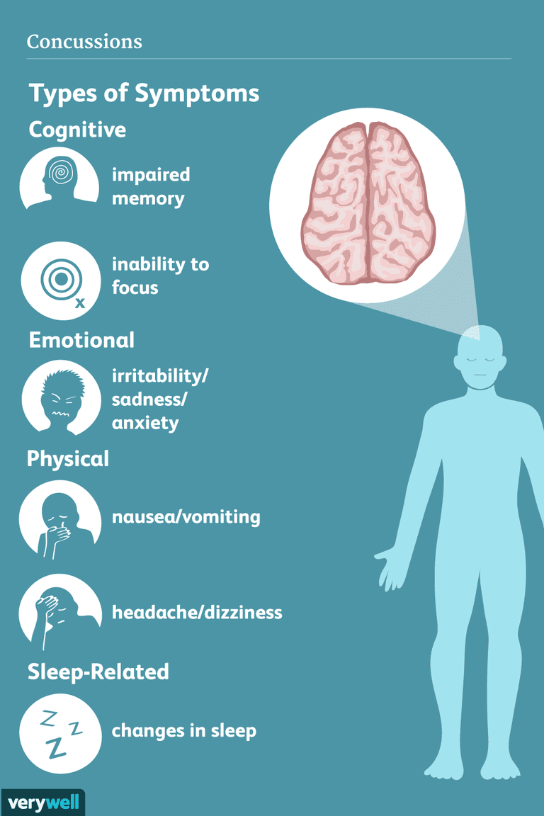 concussion-signs-symptoms-and-complications