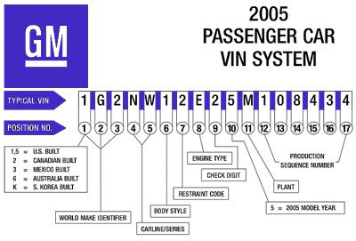 Как узнать номер сим карты vin