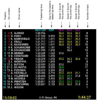 1 live timing. Формула 1 лайф Тайминг с секторами.