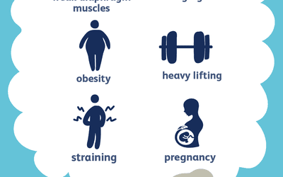 hiatal hernia causes and risk factors