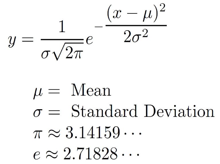 Formula for the Normal Distribution or Bell Curve