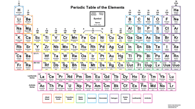 periodic 56 number atomic table Periodic  Charge Elements  Table Color the Valence of