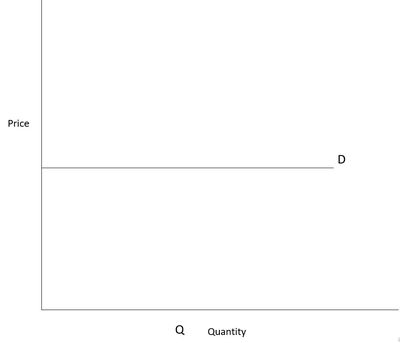 Inelastic Demand: Definition, Formula, Curve, Examples