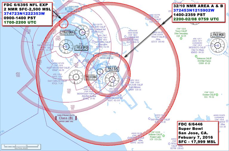 What's A TFR Temporary Flight Restriction?