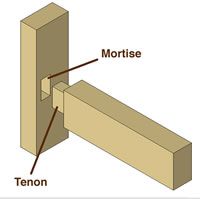 Wood Joints That Use No Fasteners