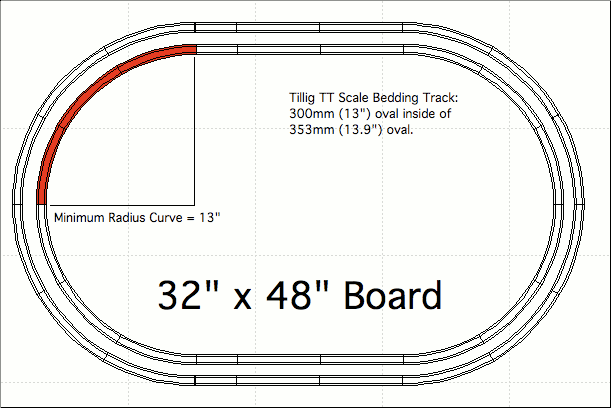 Toy Train Size: Electric Train Scales for Children