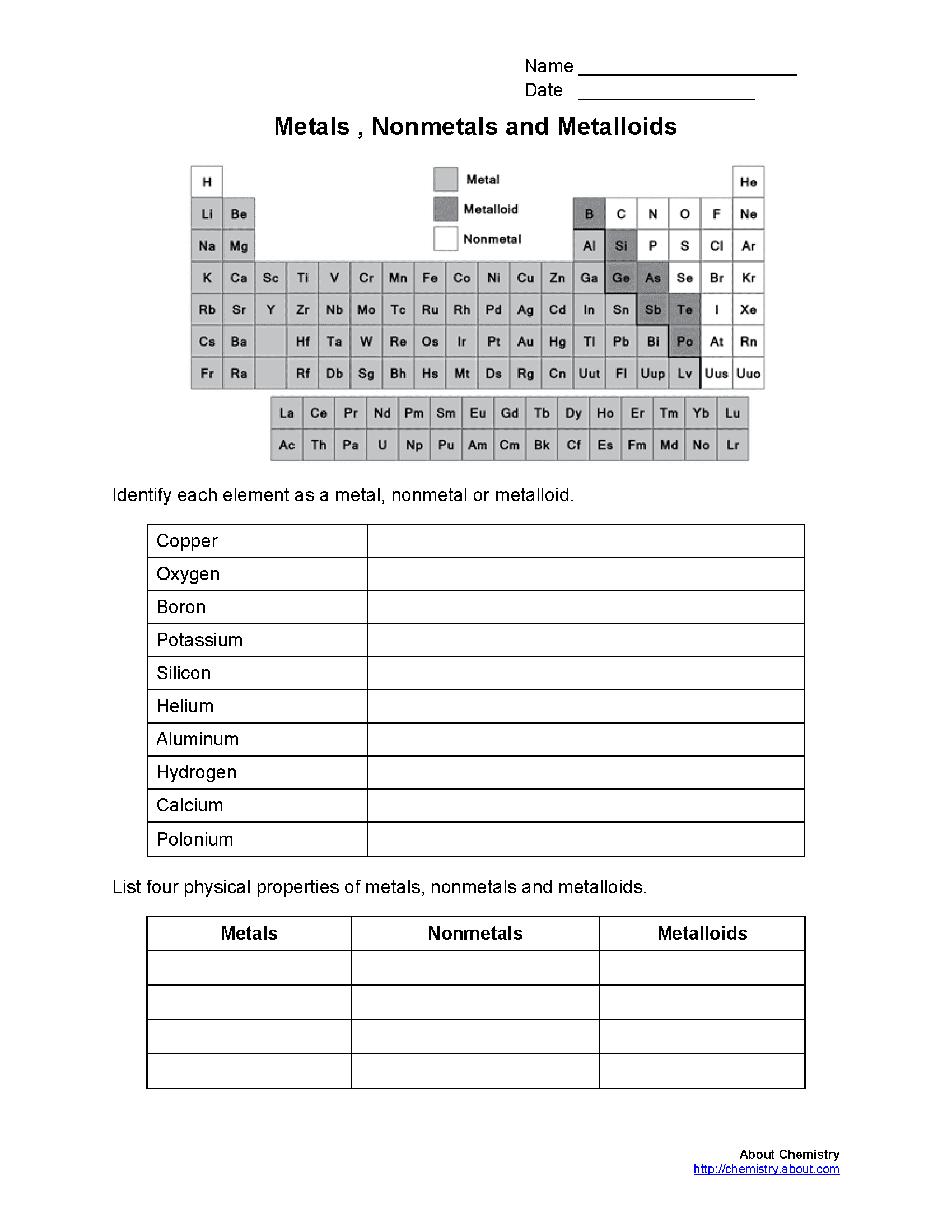 Metals, Nonmetals, Metalloids Worksheet