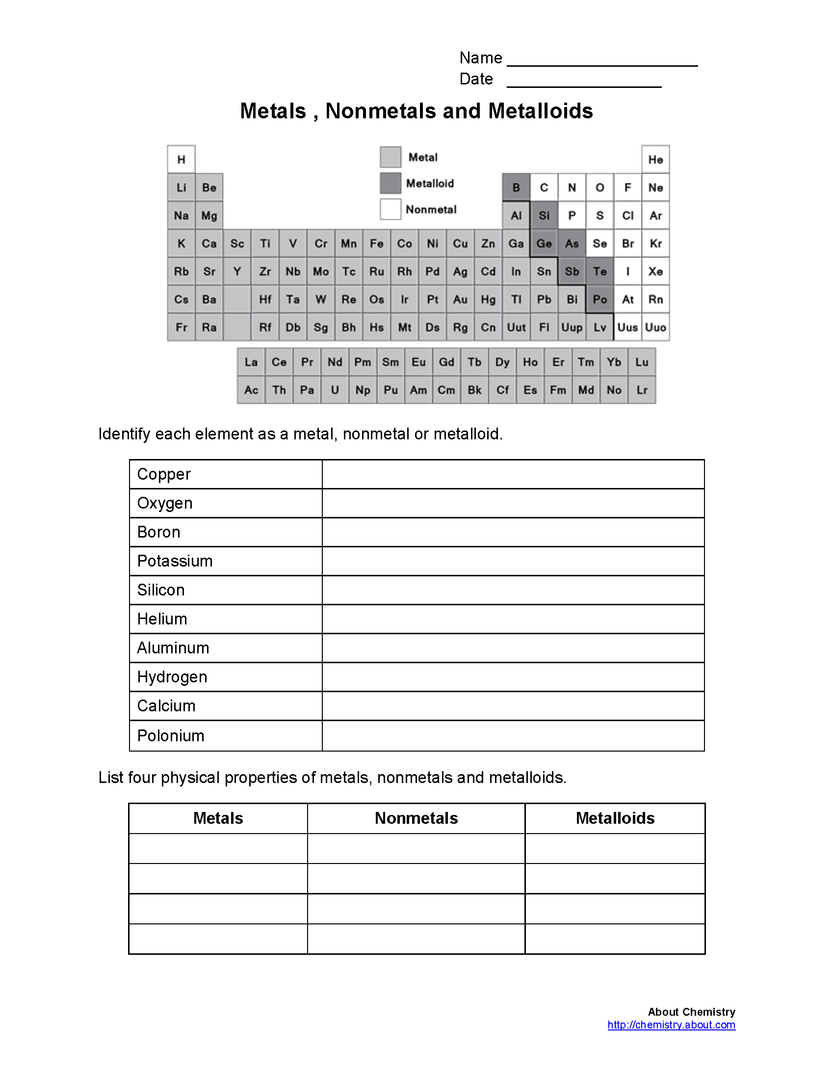 metals nonmetals metalloids worksheet