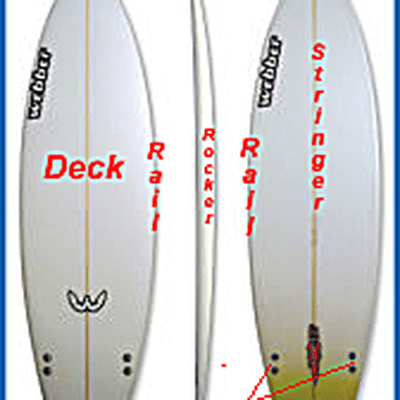 Surfboard Foam: Polyurethane or Polystyrene Core?