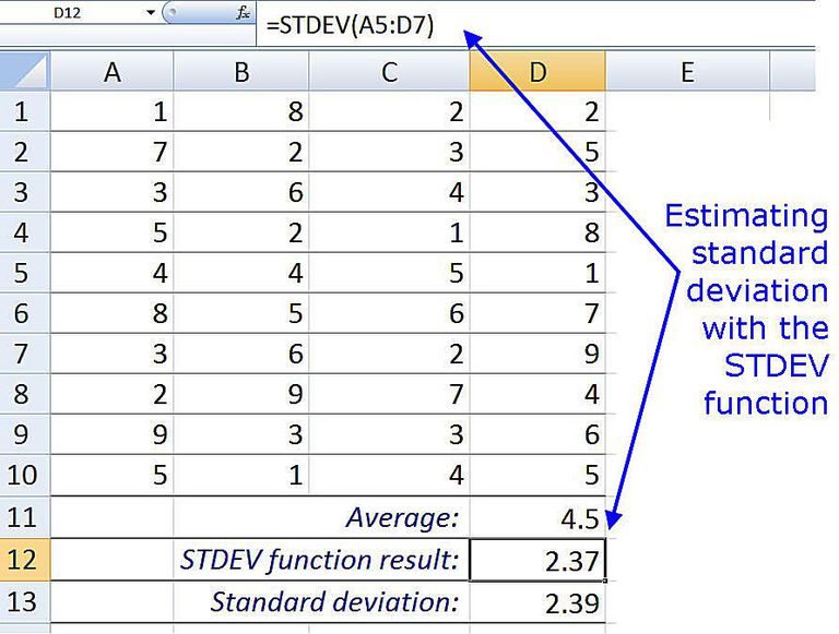 Estimate Standard Deviation With Excel's STDEV Function
