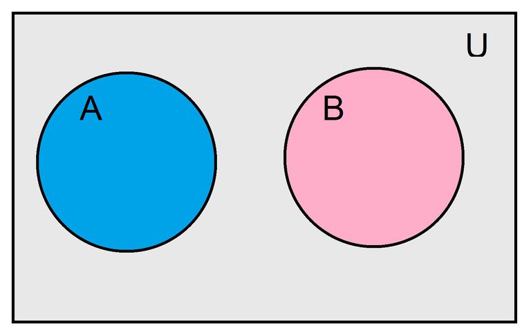 the-meaning-of-mutually-exclusive-in-statistics