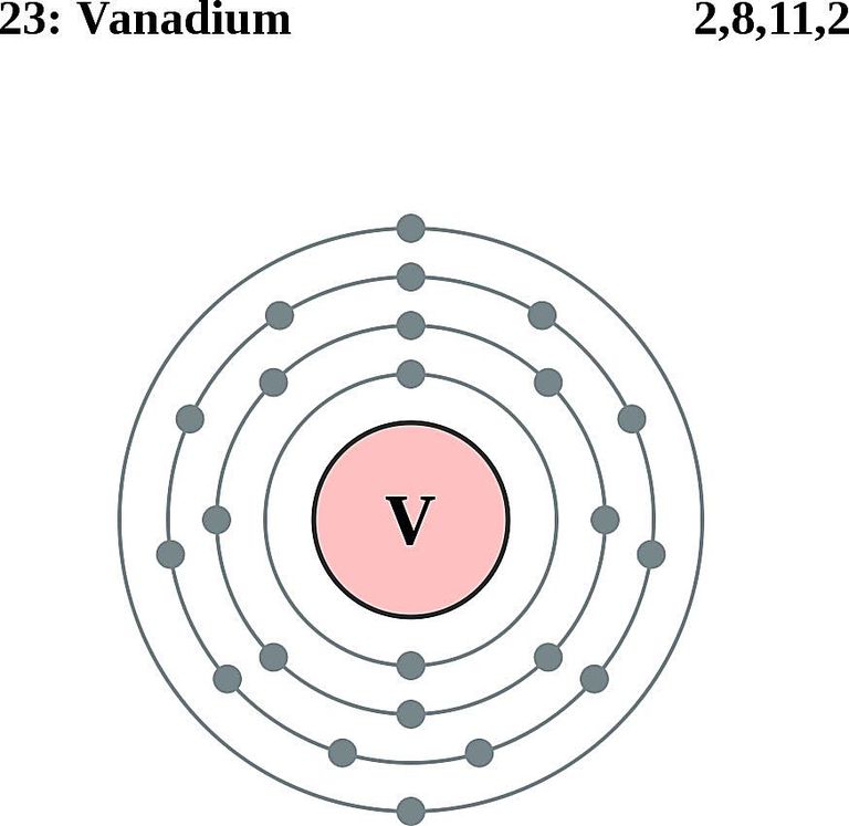 Atoms Diagrams - Electron Configurations of Elements