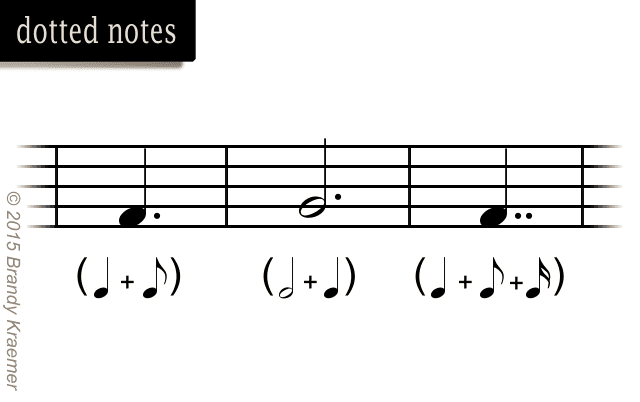 dotted bar line in music