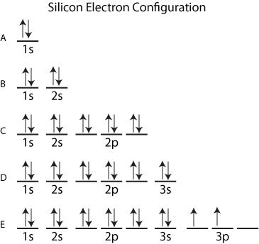 Introduction to the Aufbau Principle in Chemistry