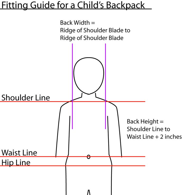 length of a backpack