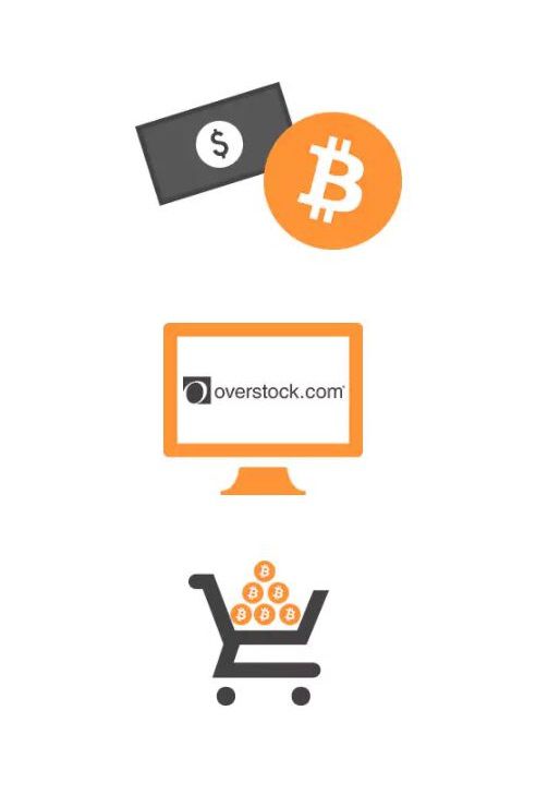 can i buy from overstock with bitcoin