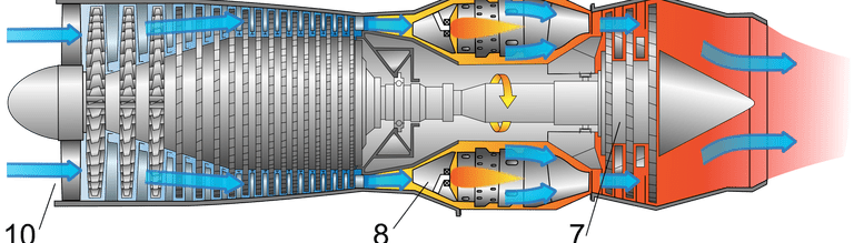 So How Does a Jet Engine Work?