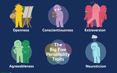 A Closer Look at Trait Theories of Personality