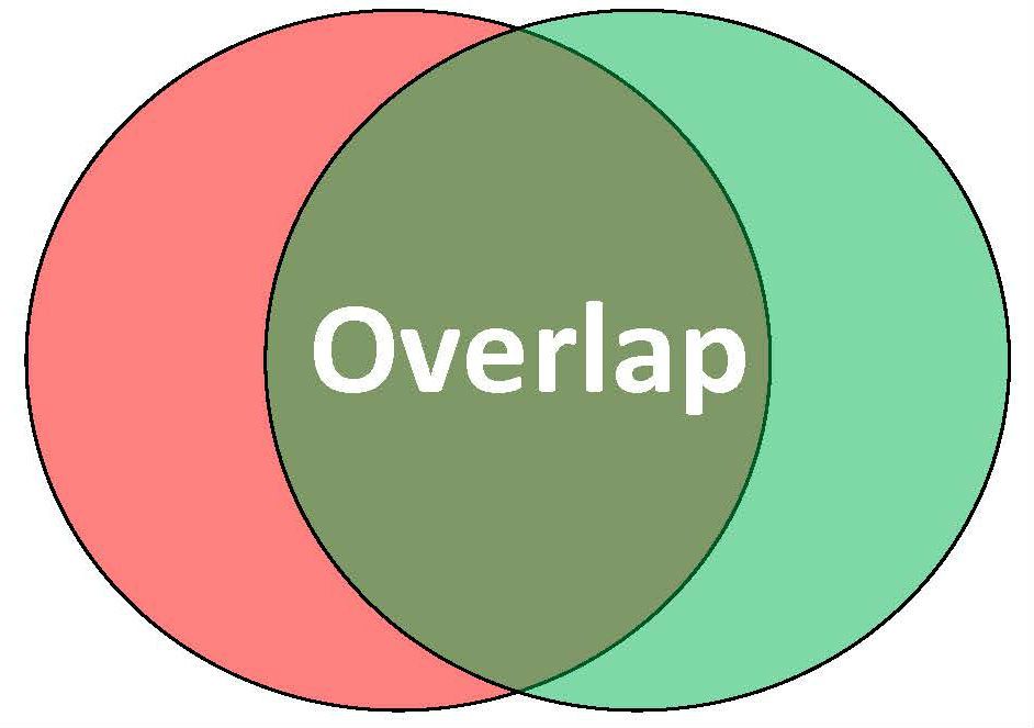 Overlap Definition