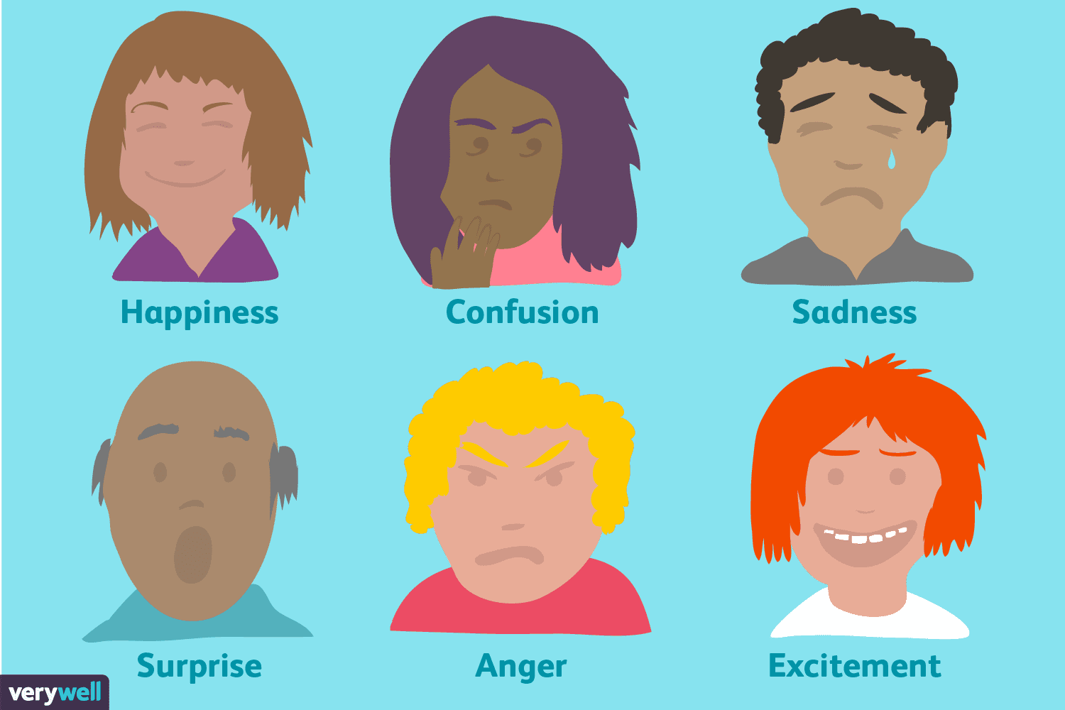 How To Understand Body Language And Facial Expressions