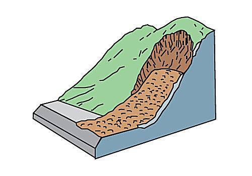 Different Forms And Sizes Of Landslides - Gallery