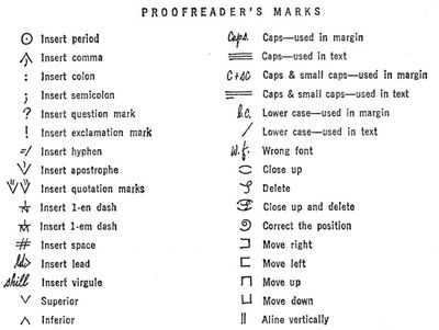 Glossary of Copy Editing Terms