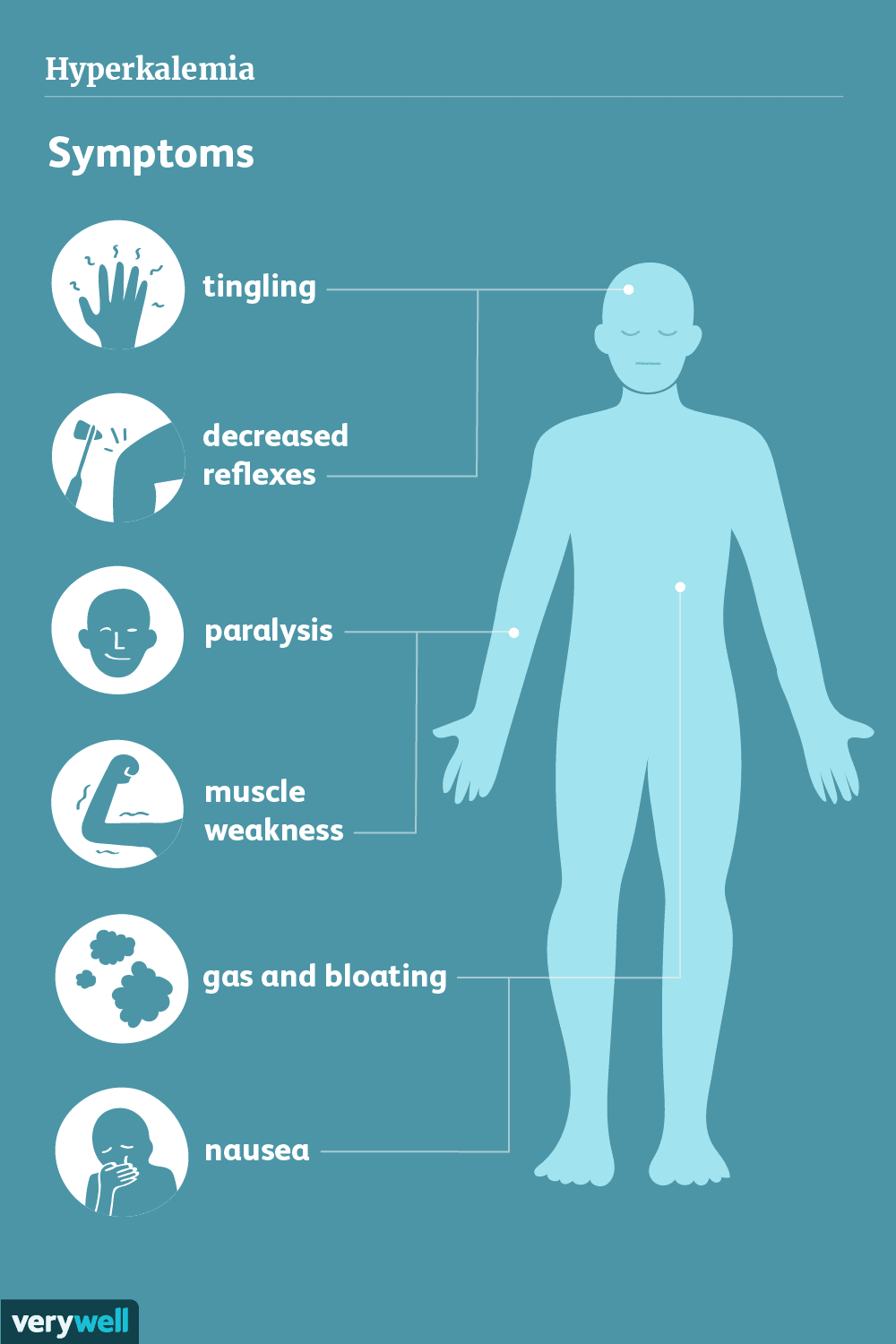 Signs and Symptoms of Hyperkalemia (High Potassium)