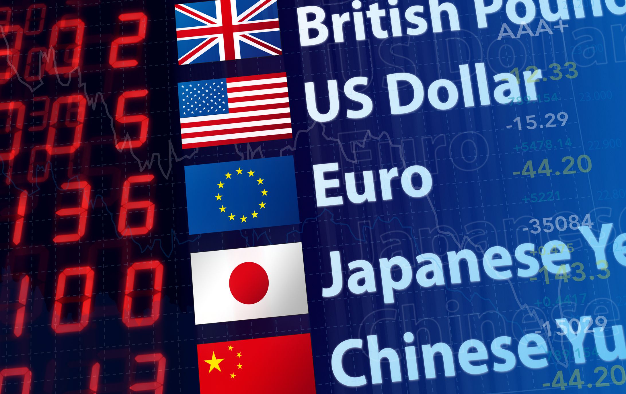 Selling and Buying Currencies