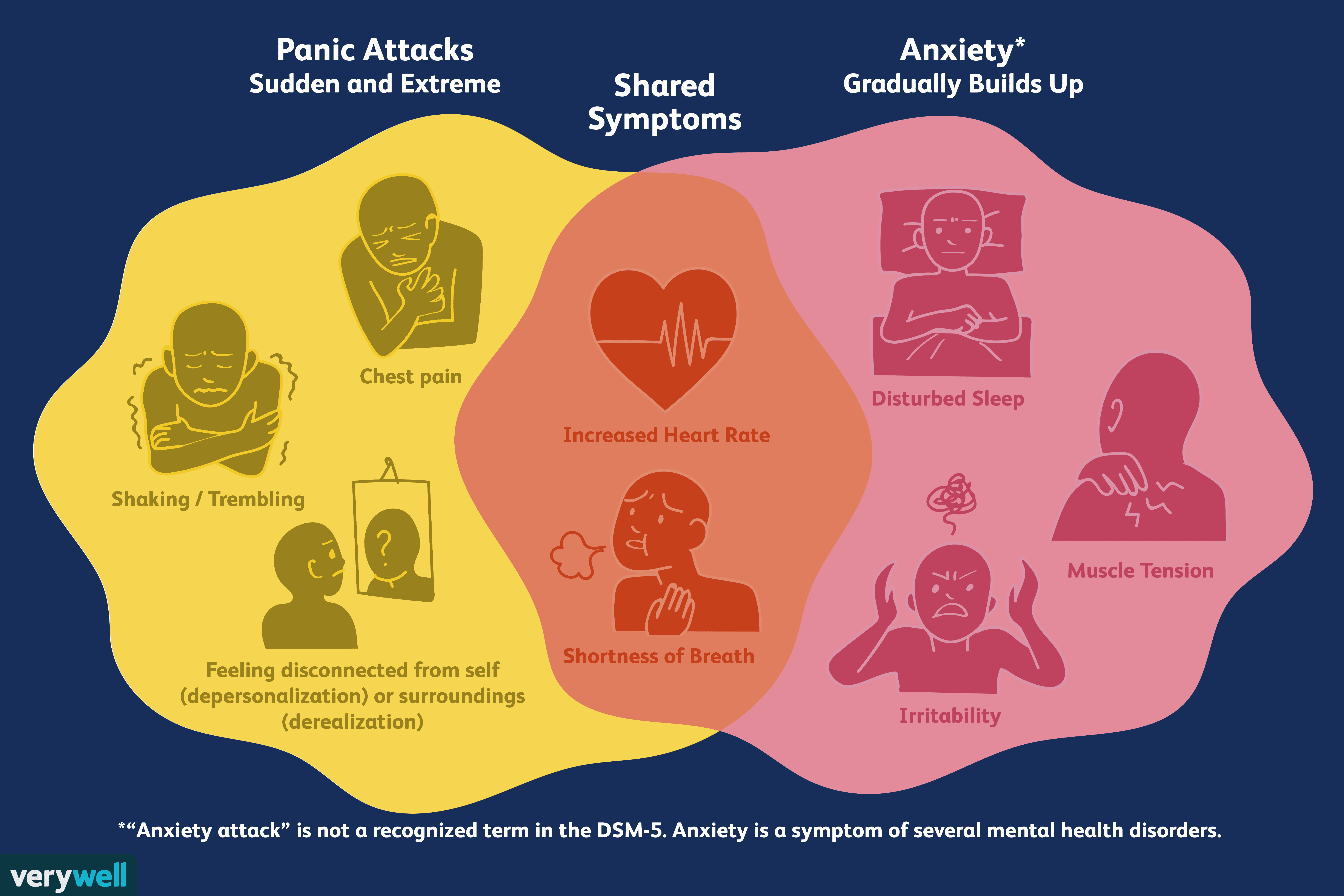 anxiety-symptoms-in-women-to-be-familiar-with