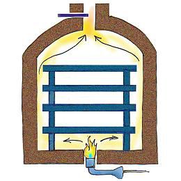 Download Different Types of Kiln Construction
