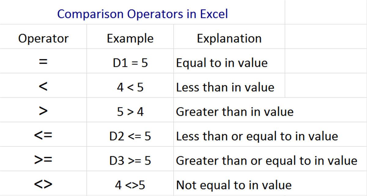 greater than or equal to symbol on excel