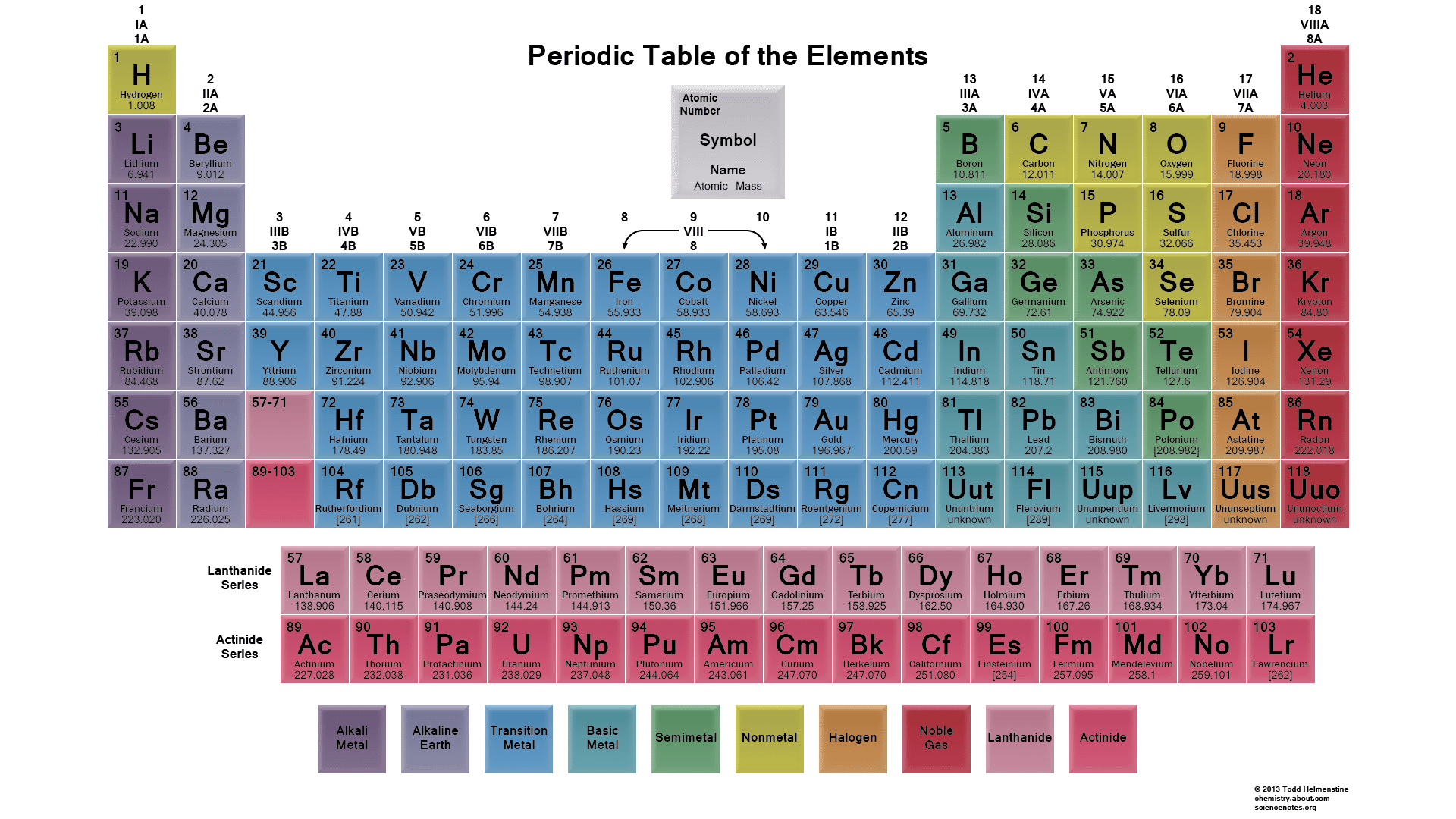 periodic table chemistry for kids